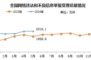 克洛普：我们没处在最好的状态，这不是第一次看到球队如此挣扎